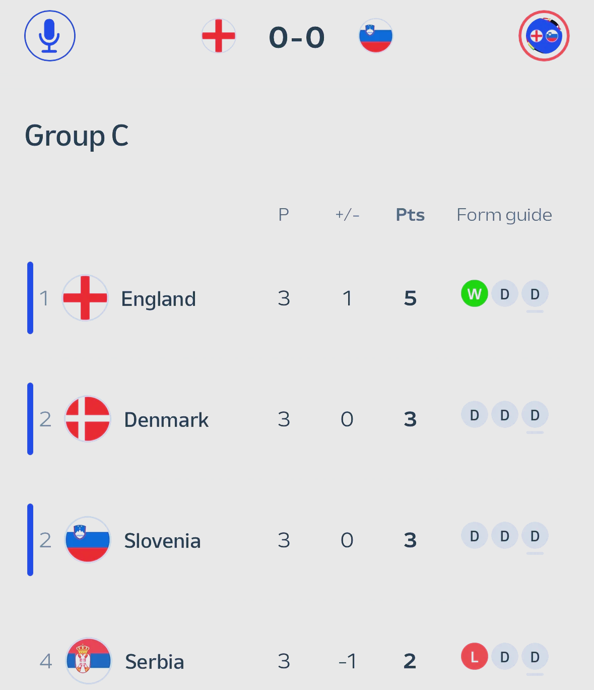 星空体育下载-包含捷克闷平英格兰，欧国际赛事小组赛出线突围的词条