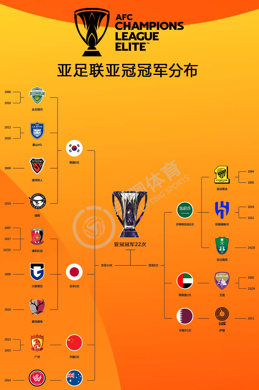 星空体育地址-东亚顶级俱乐部争夺国际杯四强席位