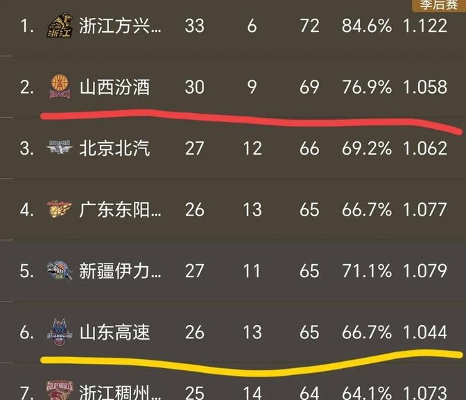 星空体育视频-宁夏男篮主场不敌广东队，遗憾失利的简单介绍