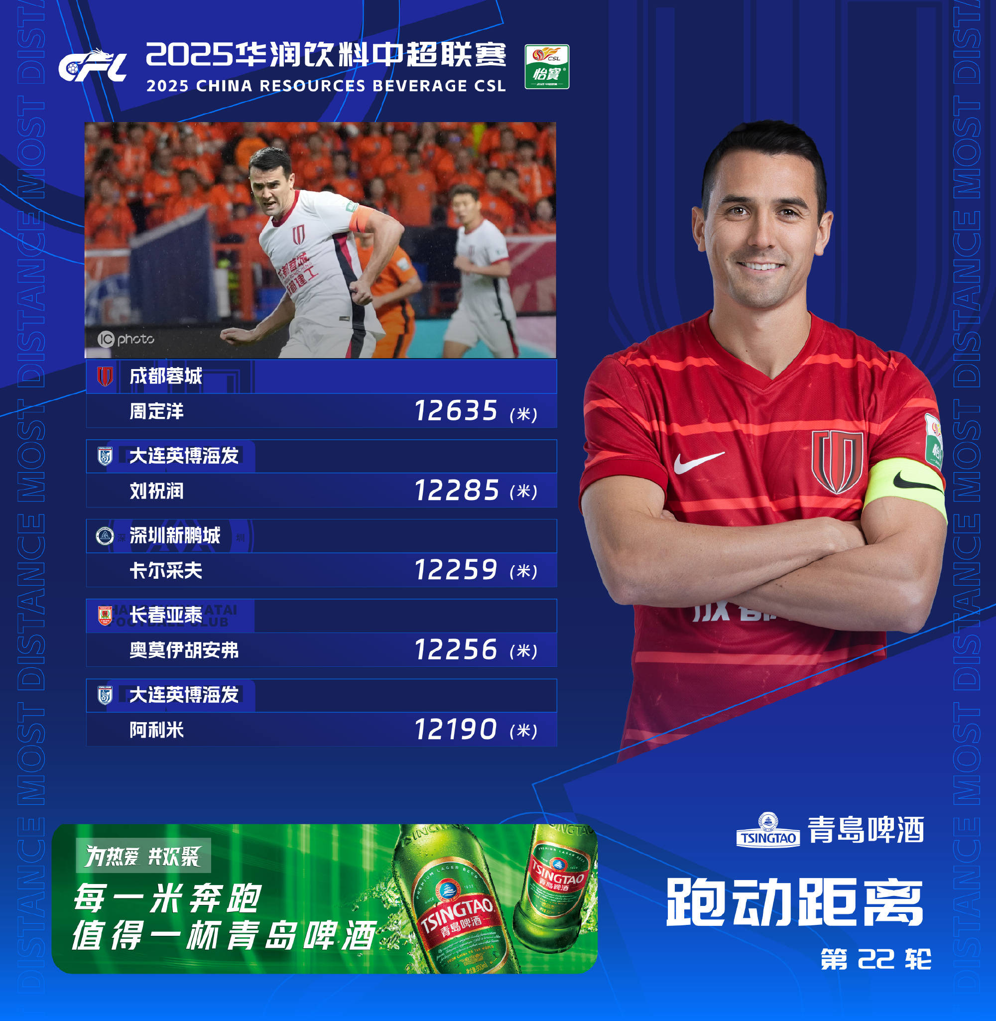 欧预赛英雄辈出,球员飒爽英姿奋勇拼搏 欧预赛英雄辈出,球员飒爽英姿奋勇拼搏